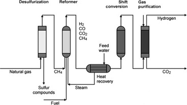 Cross Rivers Belledune Model A Phased Approach to Nuclear-Enabled Hydrogen Production