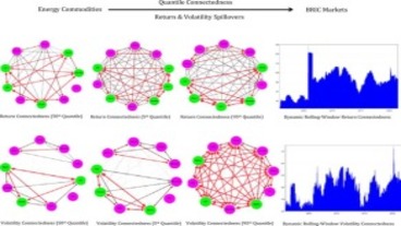Extreme return and volatility connectedness between energy and BRIC markets