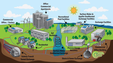 Improving geothermal HVAC systems with mathematics