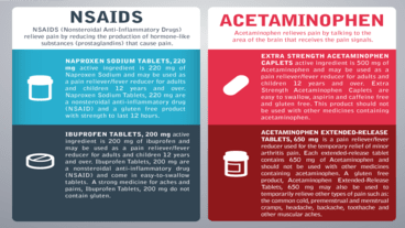 Is early exposure to acetaminophen and NSAIDs safe for the male reproductive system