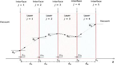 Seasonality in commodity prices new approaches for pricing plain vanilla options