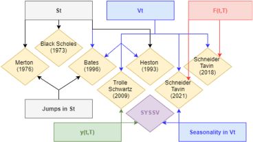 Utilizing polynomial model to analyse transmission and reflection