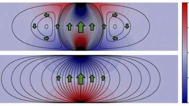 When heat flows backwards A neat solution for hydrodynamic heat transport