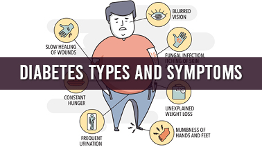 Peers Alley Media: Diabetes Types and Symptoms